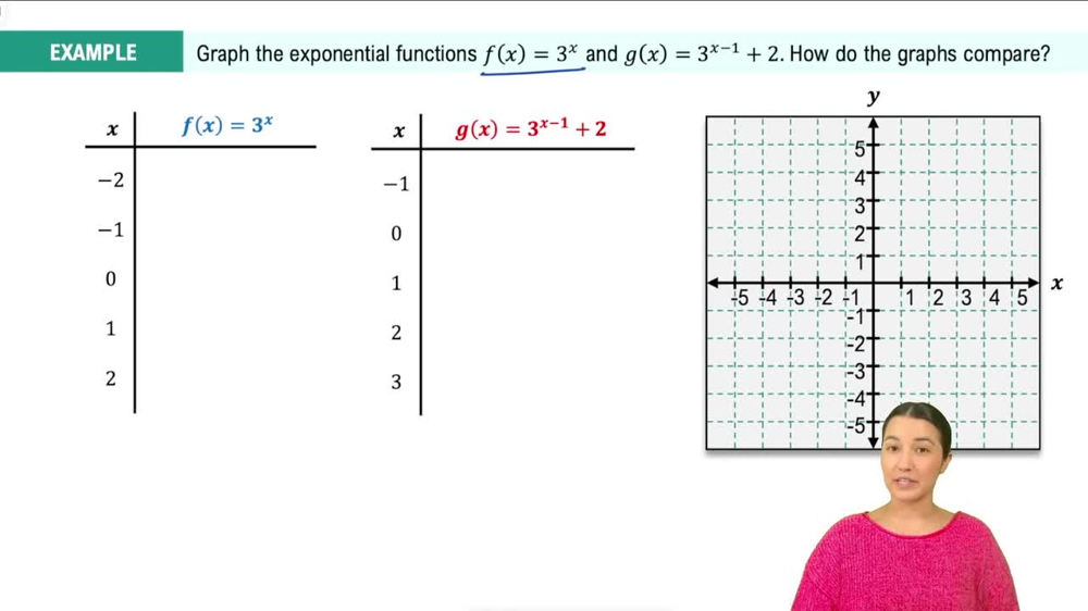Graphs of Exponential Functions Example 3