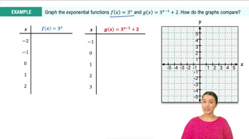 Graphs of Exponential Functions Example 3