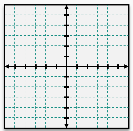 Graph with labeled x and y axes and grid lines, prepared for plotting the quadratic equation y = -3x² + 10x - 3.