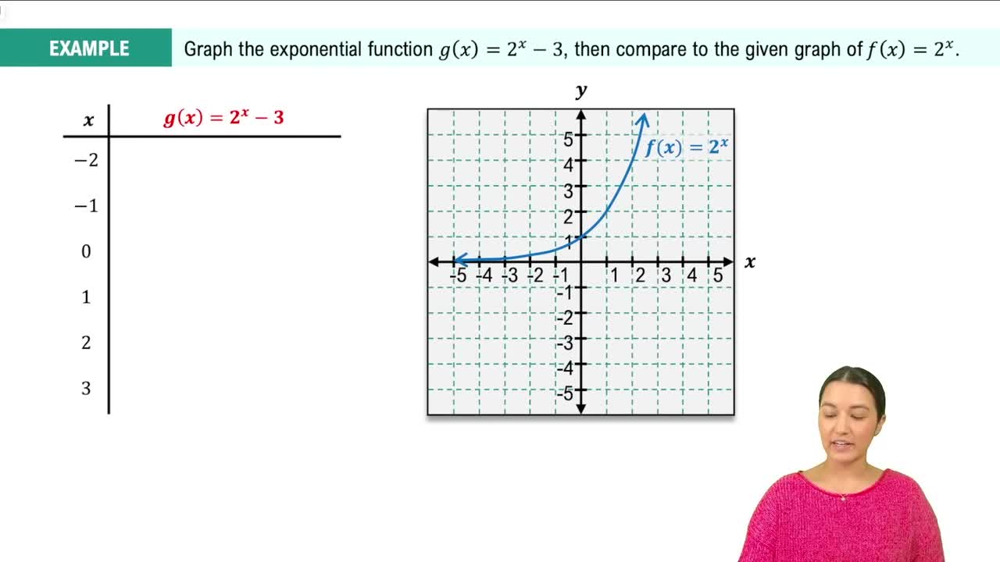 Graphs of Exponential Functions Example 1