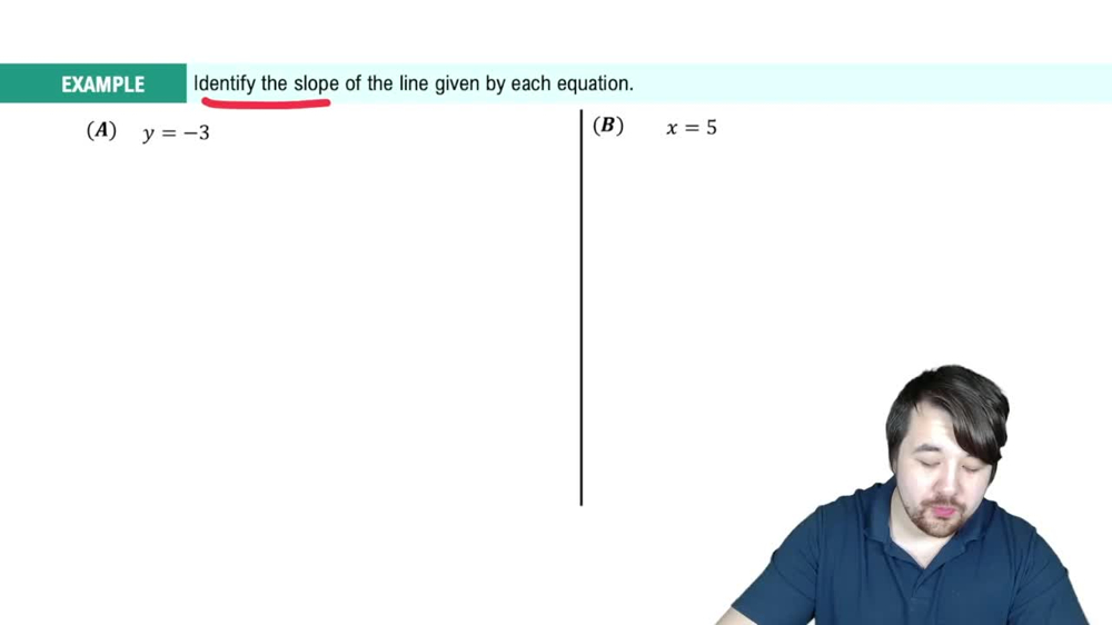 Slope-Intercept Form Example 1