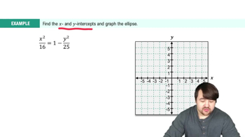Ellipses At The Origin Example 1
