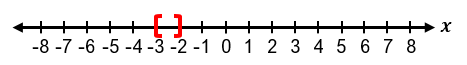 Number line from -8 to 8 with a red bracket highlighting the interval between -3 and -2.