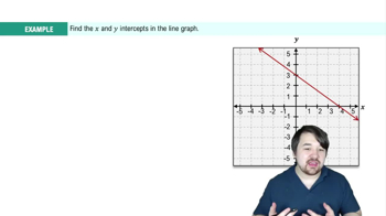 Identifying x & y Intercepts Example 1