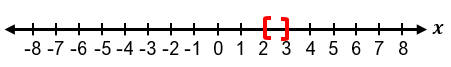 Number line from -8 to 8 with a red bracket highlighting the interval between 2 and 3 on the x-axis.