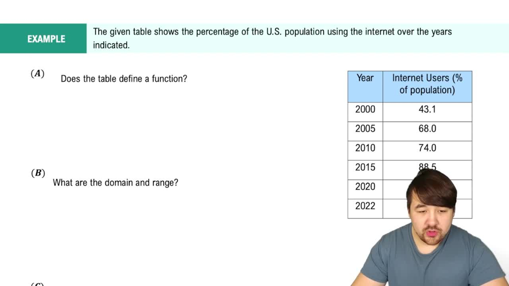 Function Notation Example 2