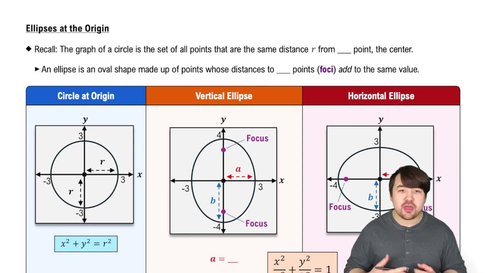 Ellipses At The Origin