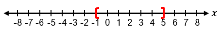 Number line from -8 to 8 with red brackets highlighting the interval between 0 and 5 on the x-axis.