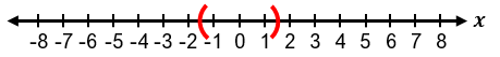 Number line graph showing the solution to the absolute value inequality |6x - 9| - 7 ≤ -7 with highlighted interval.