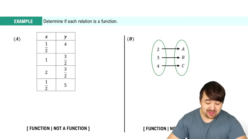 Intro to Relations and Functions Example 1