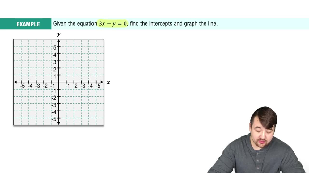 Graphing Using Intercepts Example 2