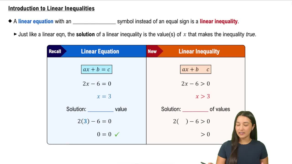 Introduction to Linear Inequalities