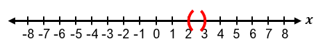 Number line from -8 to 8 with an open interval between 2 and 3 marked in red parentheses.