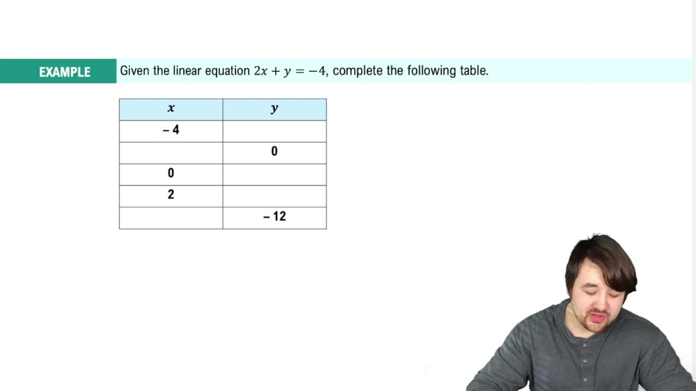 Completing Ordered Pair Solutions Example 3