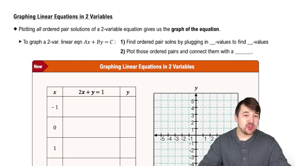 Graphing Linear Equations in Two Variables