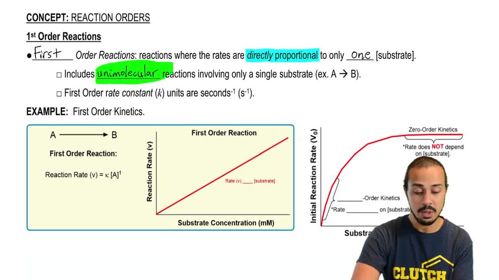 Reaction Orders