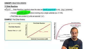 Reaction Orders