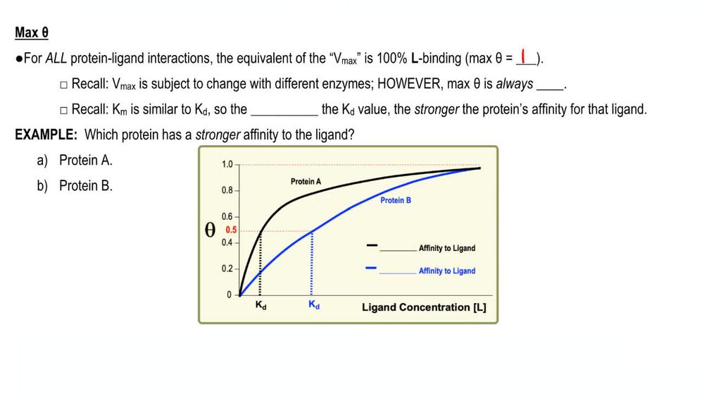 Protein-Ligand Fractional Saturation
