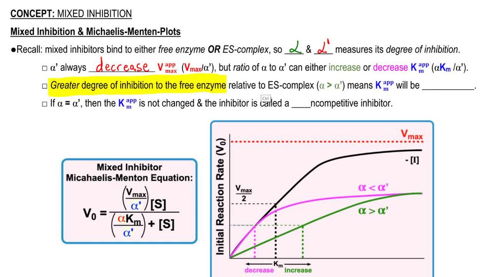 Mixed Inhibition & Michaelis-Menten Plots