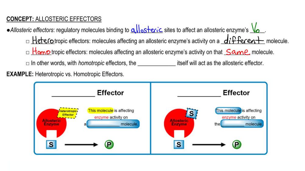 Allosteric Effectors