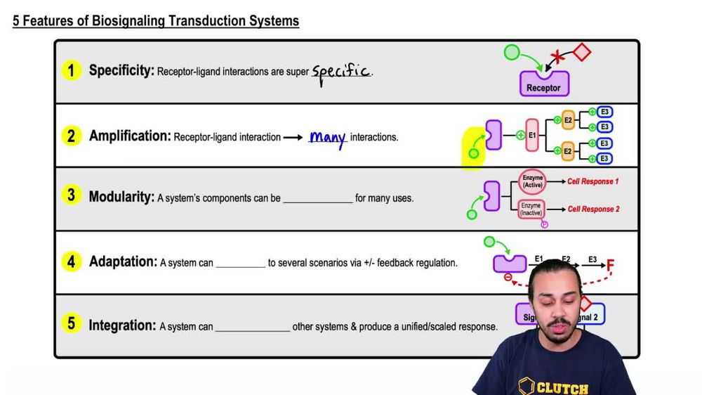 Introduction to Biosignaling