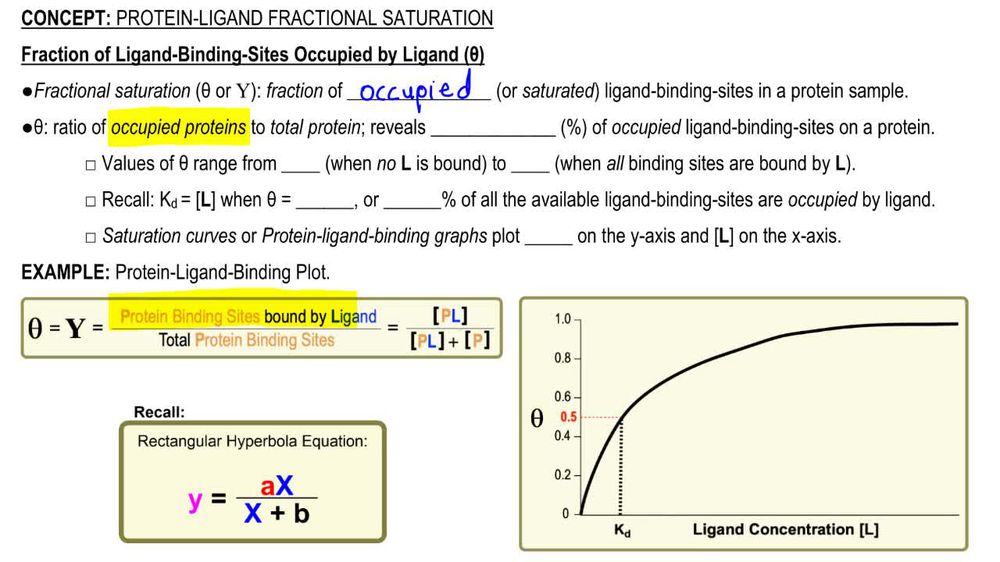 Protein-Ligand Fractional Saturation