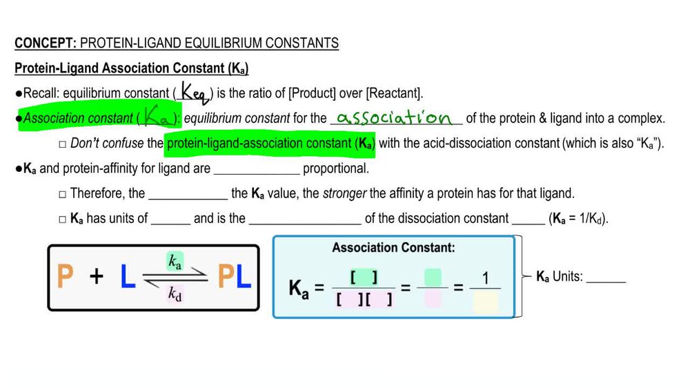 Protein-Ligand Equilibrium Constants