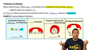 Activation Energy