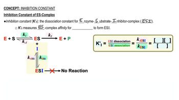 Inhibition Constant
