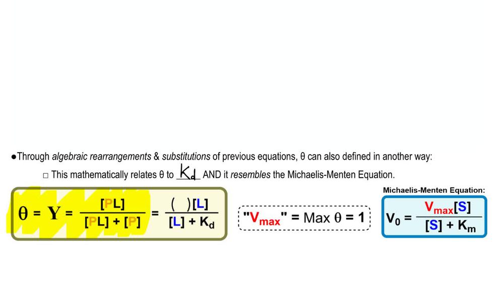 Protein-Ligand Fractional Saturation