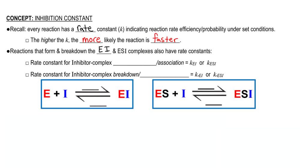 Inhibition Constant