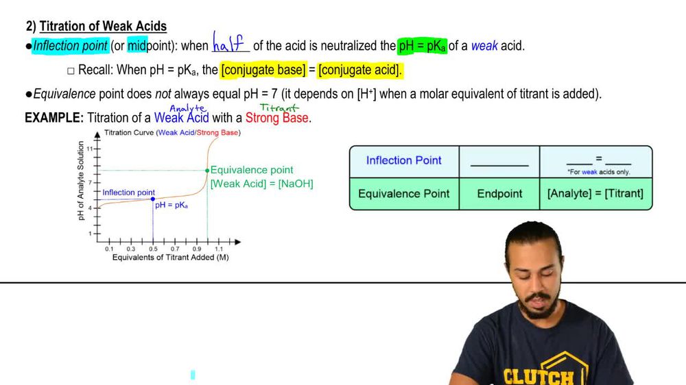Titration of Monoprotic Weak Acids