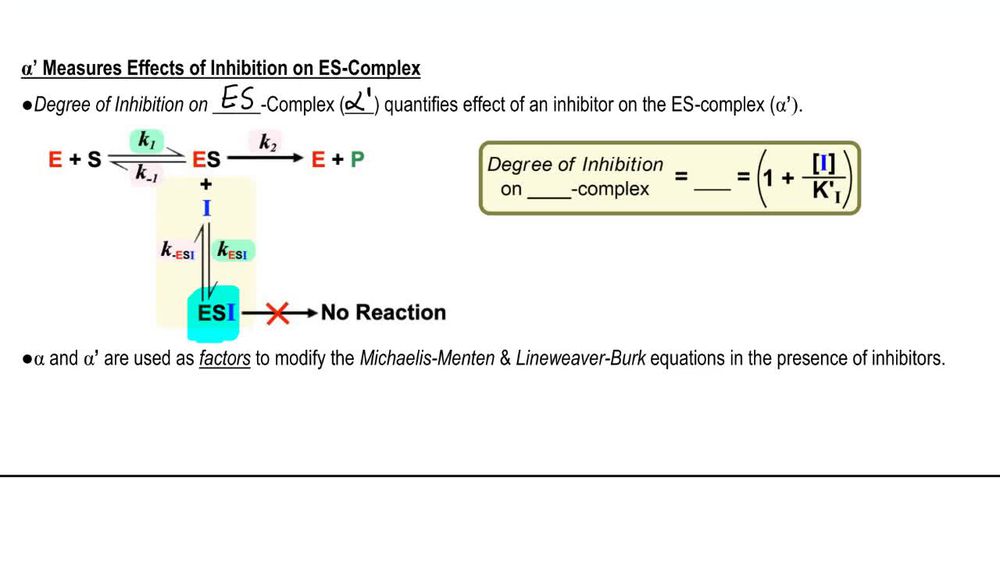Degree of Inhibition
