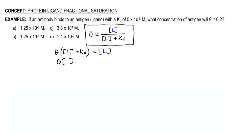 Protein-Ligand Fractional Saturation Example 1