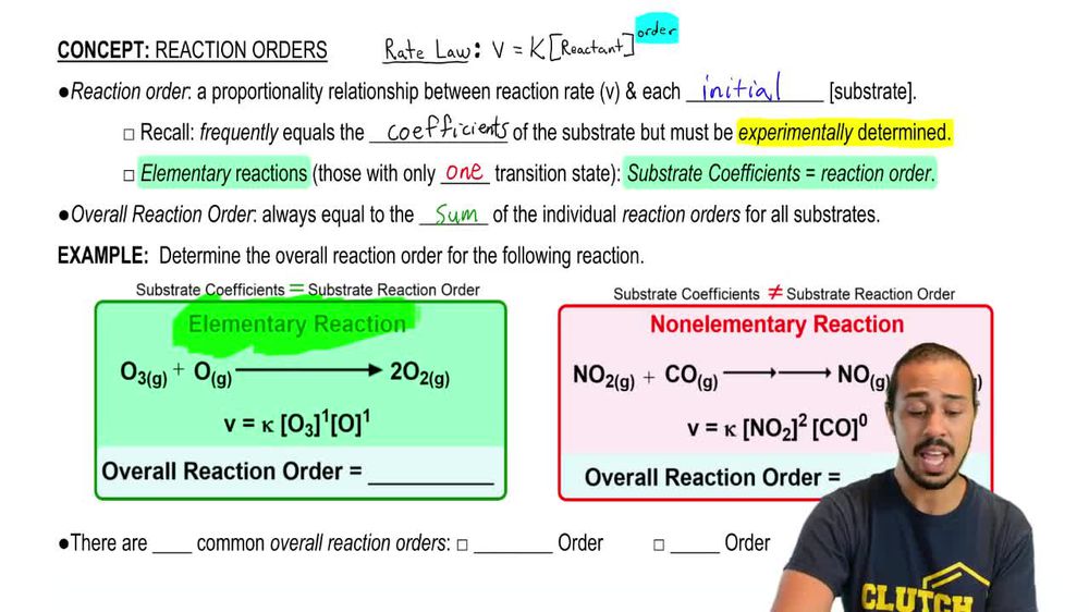 Reaction Orders