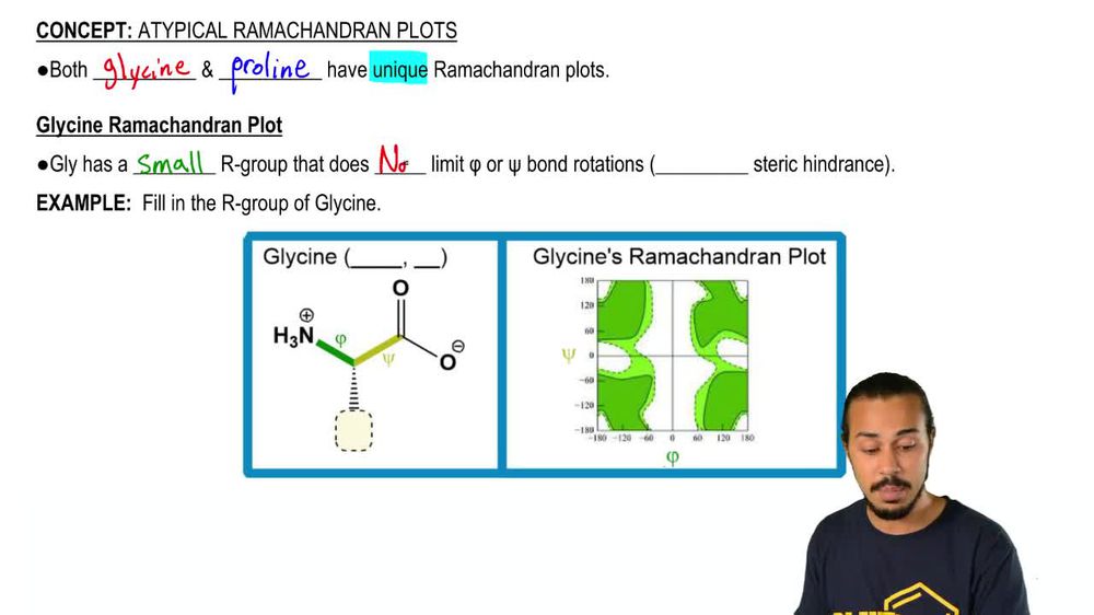 Atypical Ramachandran Plots