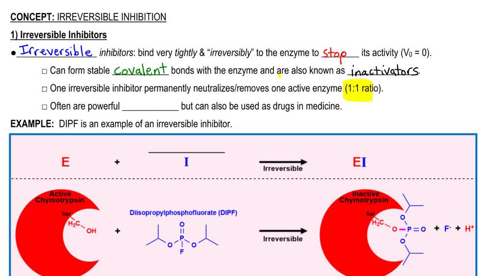 Irreversible Inhibition 