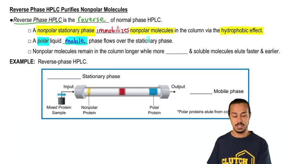 HPLC