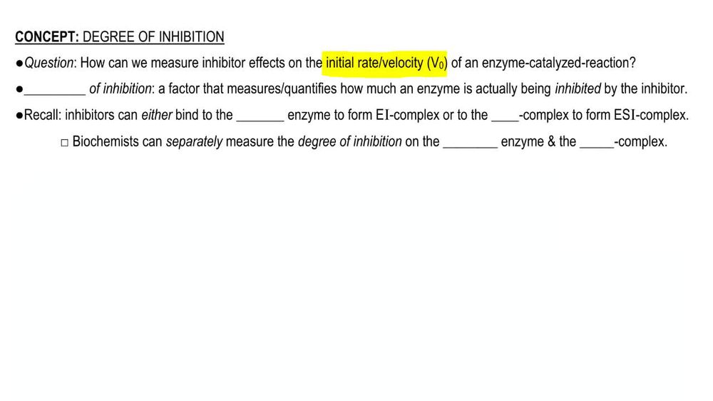 Degree of Inhibition