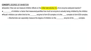 Degree of Inhibition