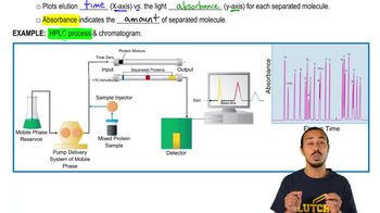 HPLC