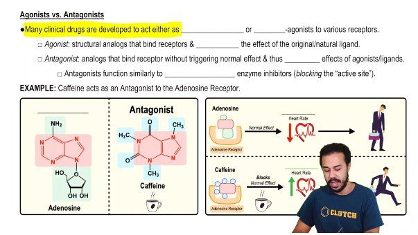 Drugs & Toxins Affecting GPCR Signaling