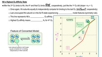 Hill Plot