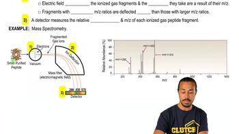 Mass Spectrometry