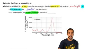 Spectrophotometry
