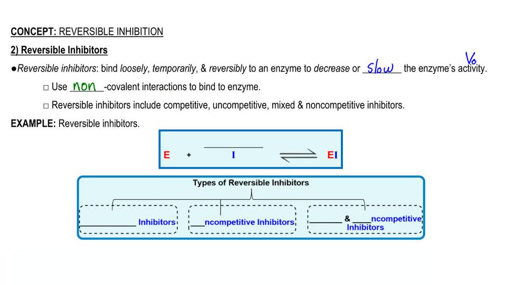 Reversible Inhibition 