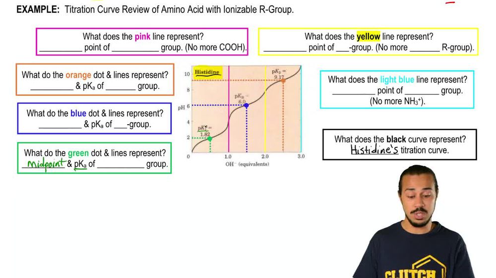 Titrations Of Amino Acids With Ionizable R-Groups