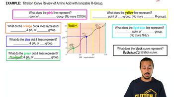 Titrations Of Amino Acids With Ionizable R-Groups