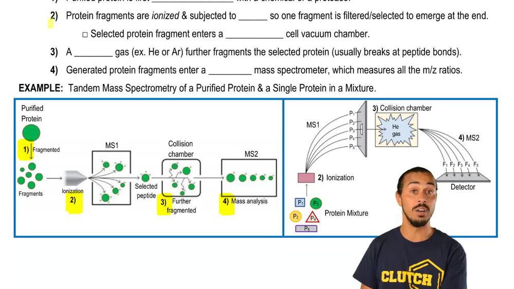 Tandem Mass Spectrometry