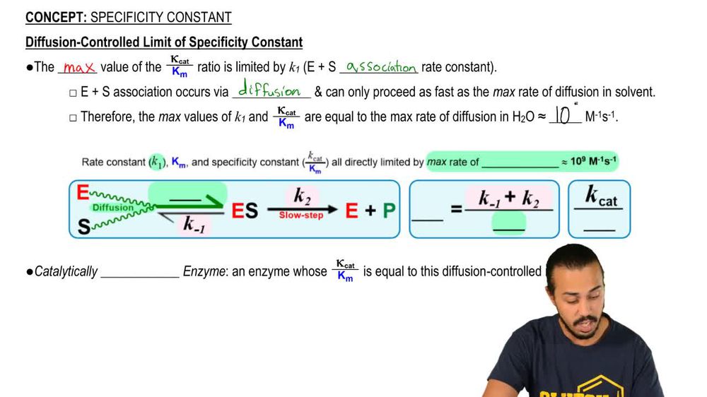 Specificity Constant 